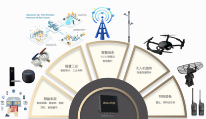 地芯科技完成近亿元A轮融资,专注5G物联网模拟射频芯片研发